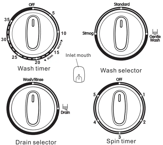 Washing Order