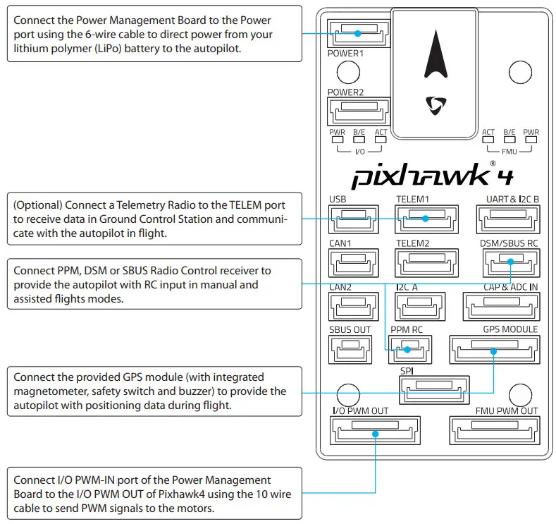 Holybro Pixhawk 4 autopilot - CONNECT