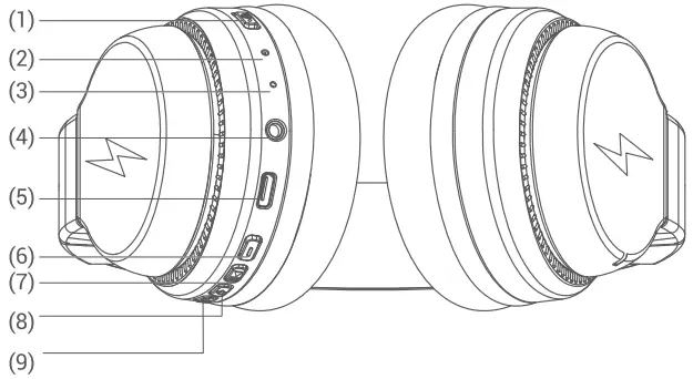 Dongguan Shangyuan Electronics JCH-01 Wireless Headphones F