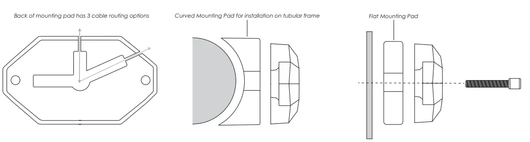 Stinger Electronics SPX UNDER-BODY RGB-LED KIT 2