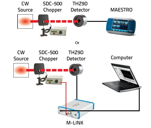 gentec-EO-THZ-D-Series-Terahertz-Power-Detector -02