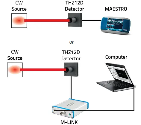 gentec-EO-THZ-D-Series-Terahertz-Power-Detector -03
