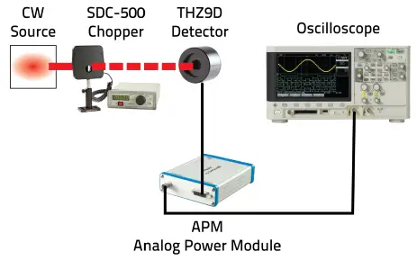 gentec-EO-THZ-D-Series-Terahertz-Power-Detector -04