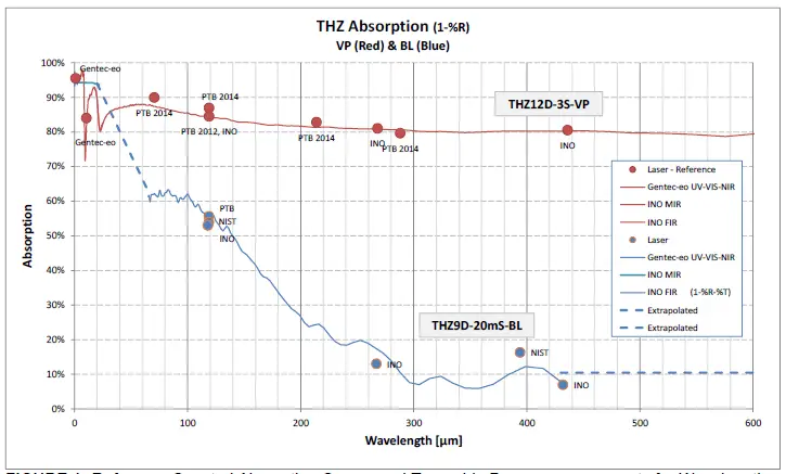 gentec-EO-THZ-D-Series-Terahertz-Power-Detector -05