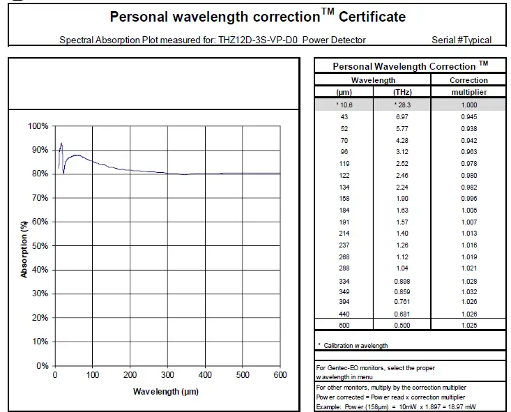 gentec-EO-THZ-D-Series-Terahertz-Power-Detector -06