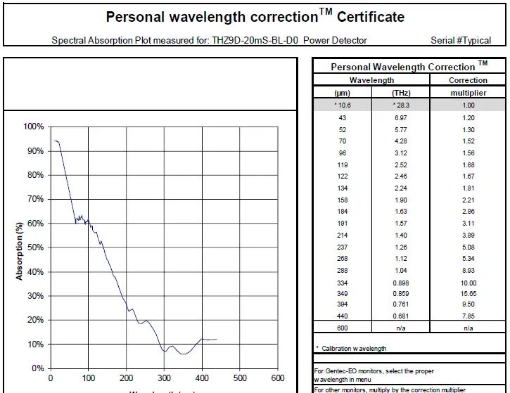 gentec-EO-THZ-D-Series-Terahertz-Power-Detector -07