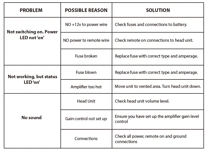 10-Inch-Low-Profile-Amplified-Subwoofer-System-900-Watt-Compact-Enclosed-Active-Underseat-Car-Audio-Subwoofer-Fig-7