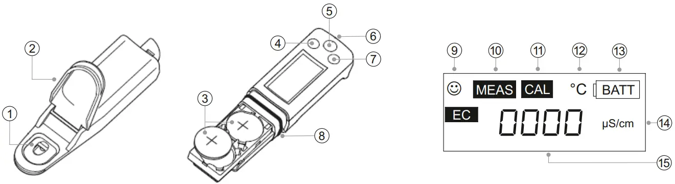 THE CONTROLS & DISPLAY