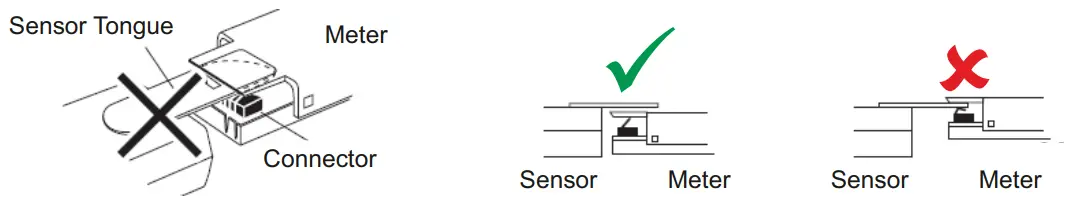 Procedure for closing meter