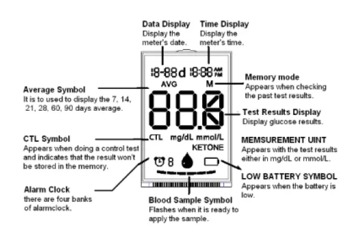NuvoMed-MBG10-6-Blood-Glucose-Monitor-01