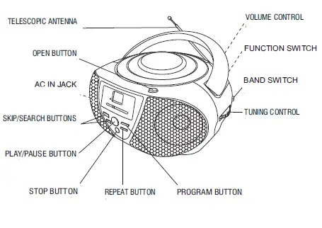 GPX BCD1806 Boombox with CD Player and AMFM Tuner (1)
