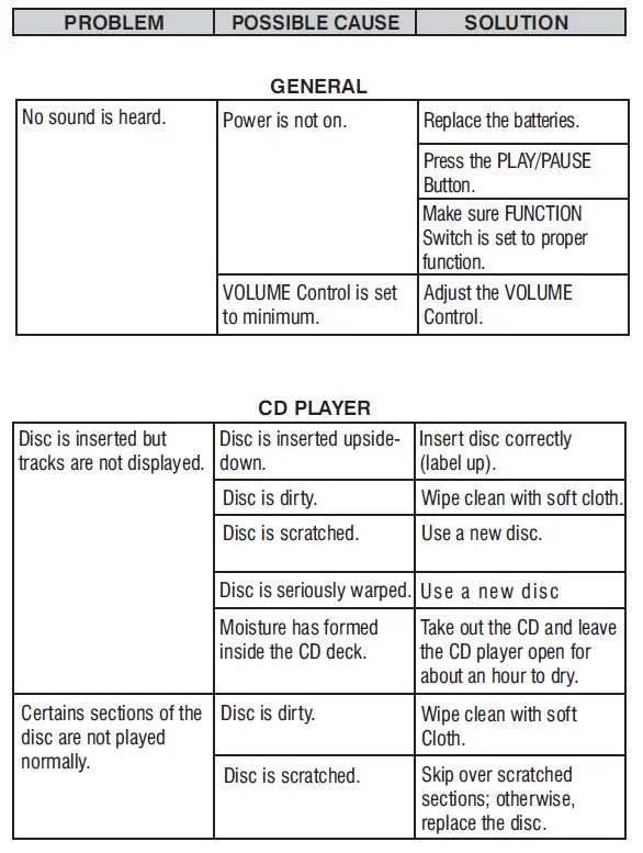 GPX BCD1806 Boombox with CD Player and AMFM Tuner (29)