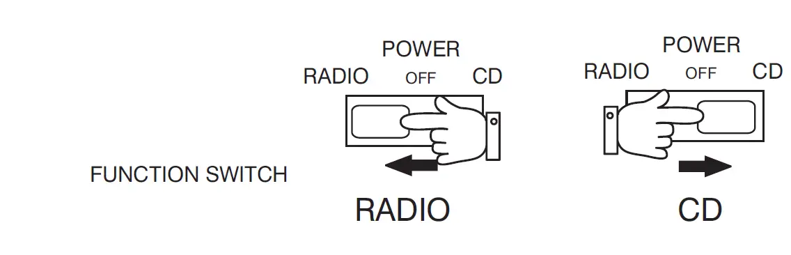GPX BCD1806 Boombox with CD Player and AMFM Tuner (5)