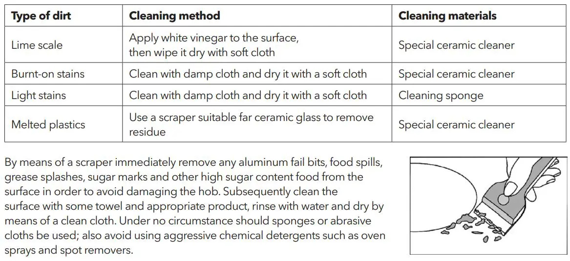 TESLA HV6410TB Ceramic Hob User Manual - Appliance cleanliness