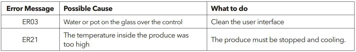 TESLA HV6410TB Ceramic Hob User Manual - TROUBLE SHOOTING