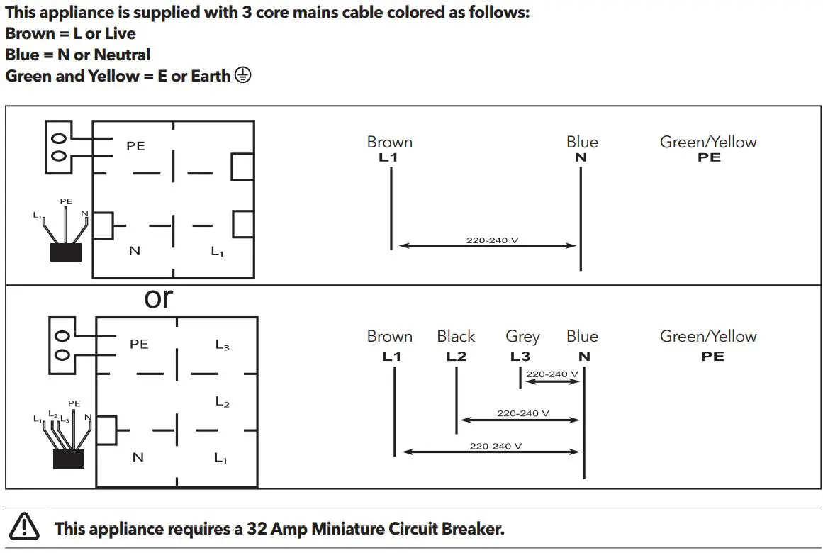 TESLA HV6410TB Ceramic Hob User Manual - This appliance is supplied with 3 core mains cable colored
