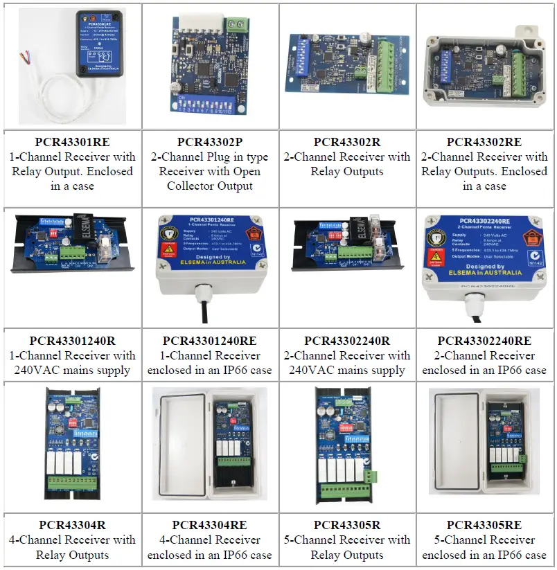 ELSEMA-PCR43304RE-4-Channel-433MHz-Penta-Receiver-with-Frequency-Hopping-fig-1