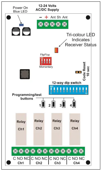 ELSEMA-PCR43304RE-4-Channel-433MHz-Penta-Receiver-with-Frequency-Hopping-fig-2