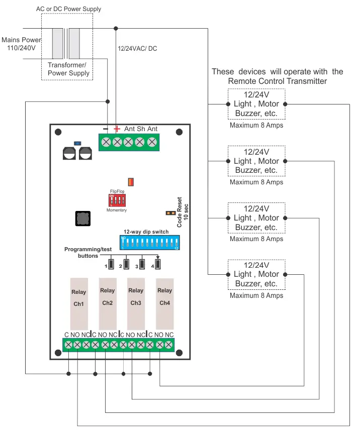 ELSEMA-PCR43304RE-4-Channel-433MHz-Penta-Receiver-with-Frequency-Hopping-fig-3