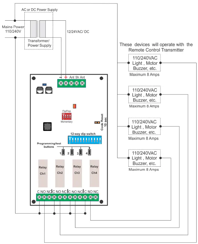 ELSEMA-PCR43304RE-4-Channel-433MHz-Penta-Receiver-with-Frequency-Hopping-fig-4