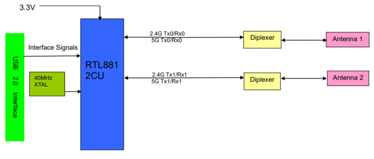 DynaScan FBP206 Android Control Board with Wireless Module - Block Diag