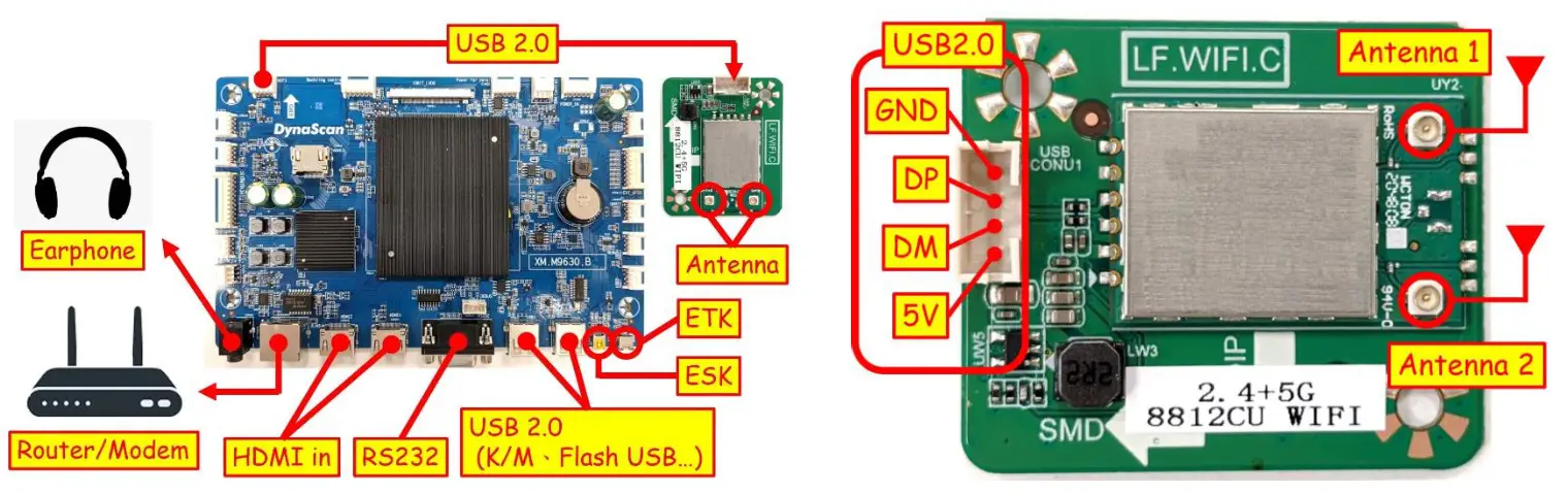 DynaScan FBP206 Android Control Board with Wireless Module
