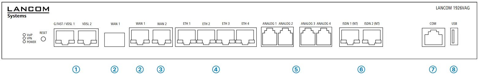 LANCOM 1926VAG Dual VDSL VPN Router - fig 1