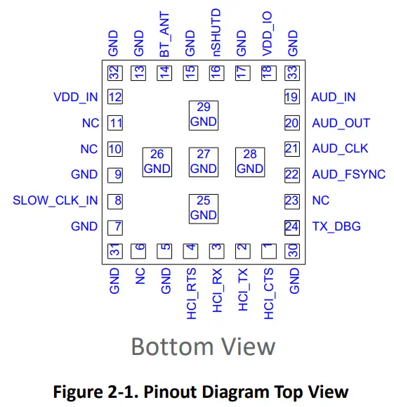 BDE-BD2564CN Bluetooth 5.1 Dual Mode Transceiver Module Based on CC2564C - figure 2