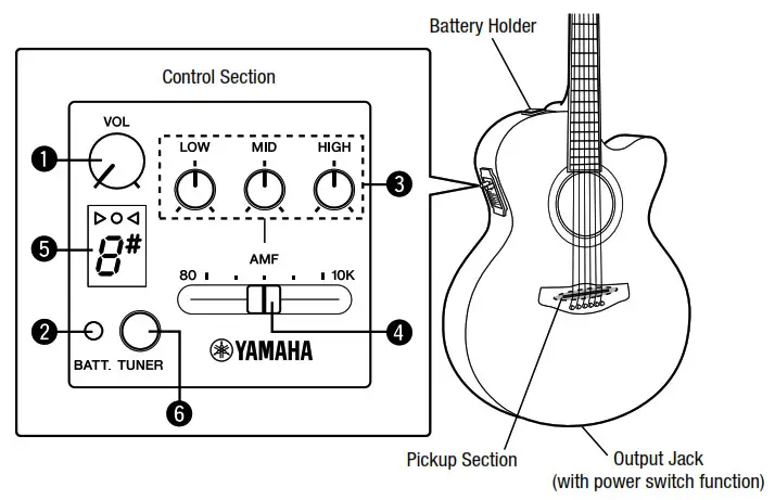 YAMAHA System65 Acoustic Electric -NOMENCLATURE
