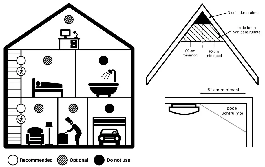 Alecto SA 300 Wireless Smoke Detector for Domestic - INSTALLATION LOCATIONS