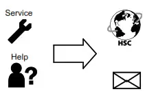 Alecto SA 300 Wireless Smoke Detector for Domestic - icon 2