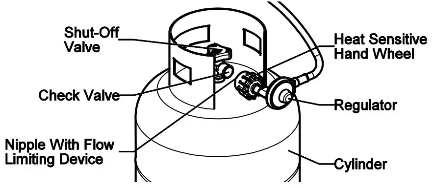 ONWARD Regal S420 Pro LP 4-Burner Propane Gas Grill with Cabinet in Stainless Steel - fig 2