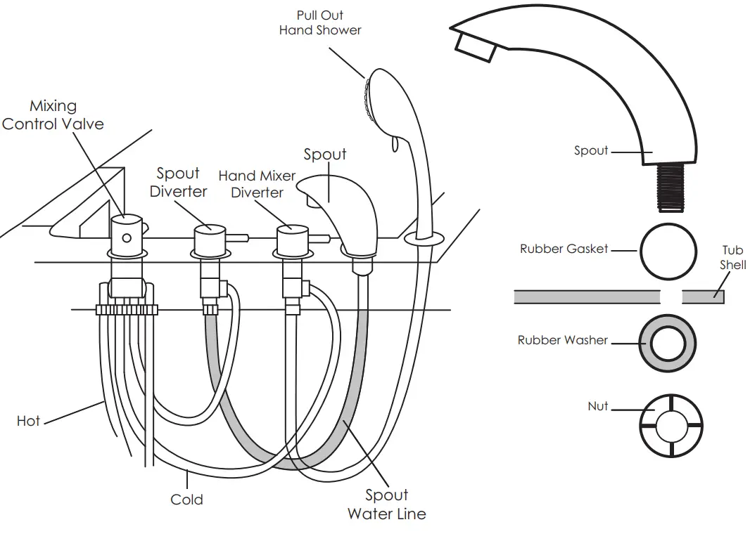 ELLA OA3052 Soaking Outward Swing Door Walk In Baths fig 11
