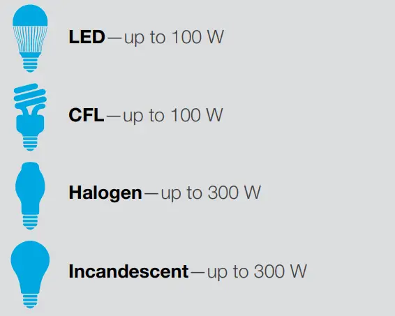 Lutron-PJ2-3BRL-WH-L01R-Remote-Control-Smart-Dimmer-Switch-Fig-12