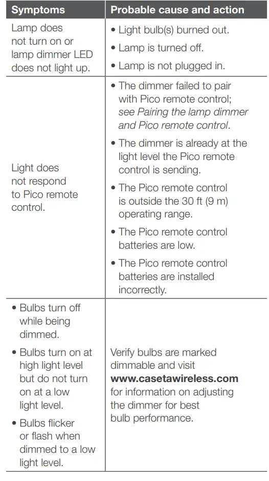 Lutron-PJ2-3BRL-WH-L01R-Remote-Control-Smart-Dimmer-Switch-Fig-14