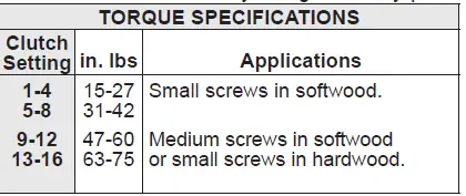 milwaukee 2903-20 M18 Fuel 1-2 Inch Drill Driver-8
