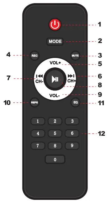 REMOTE CONTROL FUNCTIONS