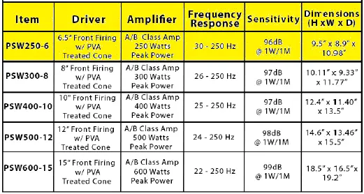 Acoustic-Audio-PSW250-6-Home-Theater-6.5-LFE-Subwoofer-fig-2