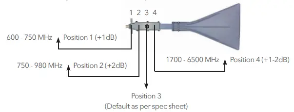 WAVEFORM-ANT66NF-GP-ANT-Grid-Parabolic-Antenna-FIG5