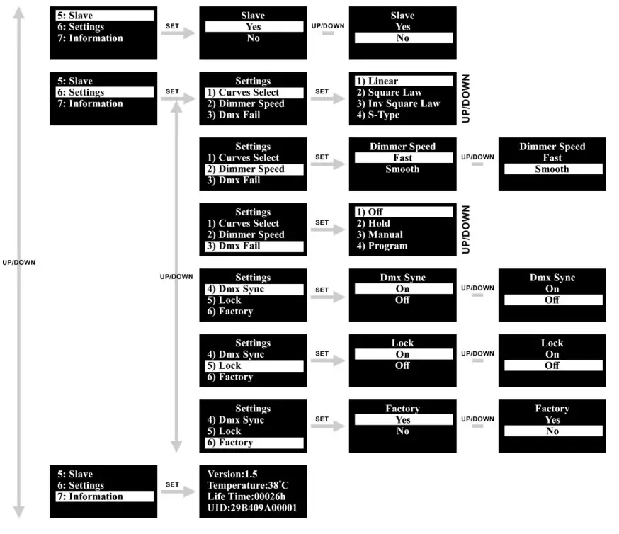Showtec Cameleon Flood 15 Q4 Tour - fig 12