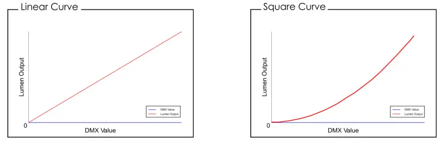 Showtec Cameleon Flood 15 Q4 Tour - fig 27