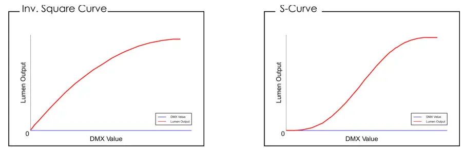 Showtec Cameleon Flood 15 Q4 Tour - fig 28
