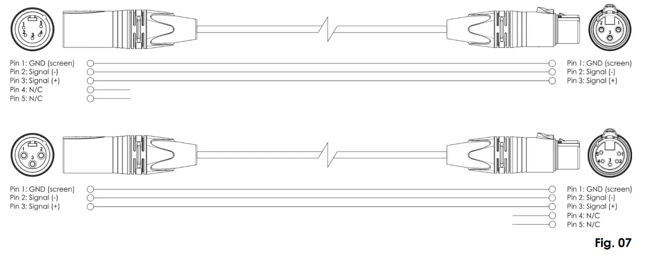 Showtec Cameleon Flood 15 Q4 Tour - fig 7