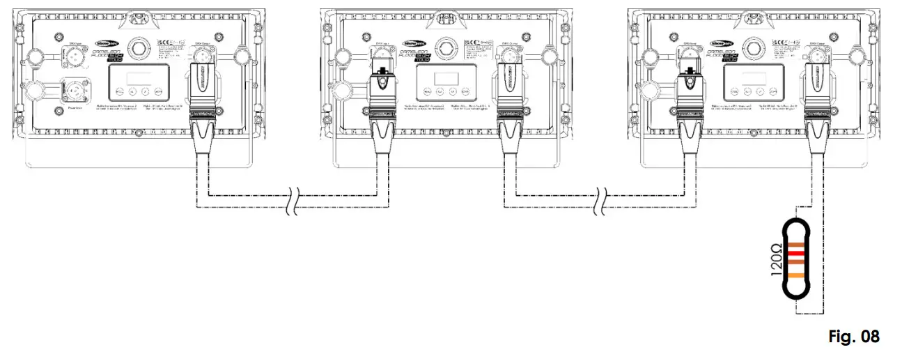 Showtec Cameleon Flood 15 Q4 Tour - fig 8