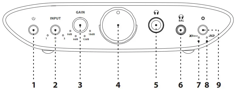 Ifi Audio Zen Can Series -