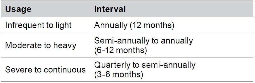 MSA 360 2002 Latchways Sealed Self-Retracting Lifeline 04