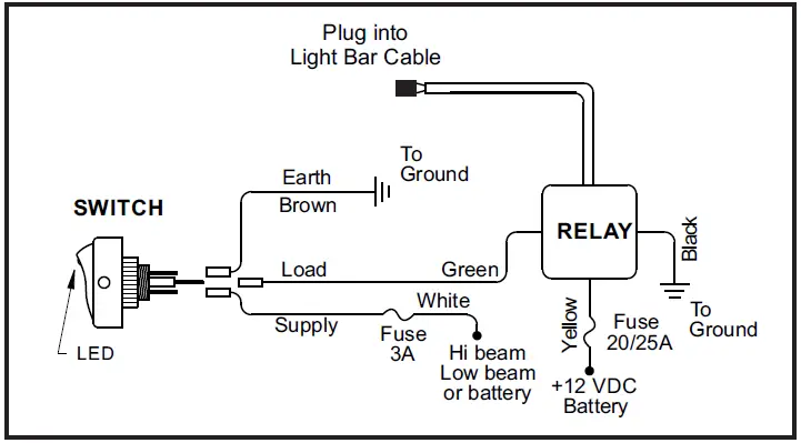 KC-HiLiTES-91336-KC-Pro6-LED-Light-Bar-fig-1