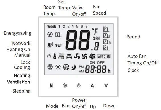 beca BAC-2000-ML Modulating Touch Button Thermostats - HOME SCREEN QUICK REFERENCE