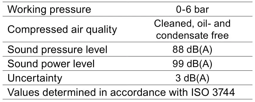 scheppach 7906100710 Pneumatic Tool Set - Technical data