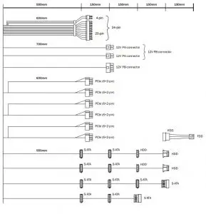 Connectivity and Cable Lengths